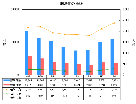 �O�d���̌Y�@�Ƃ̐���